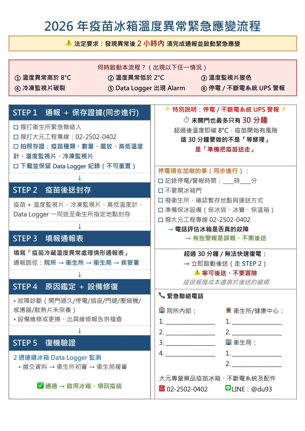 疫苗冰箱溫度異常緊急應變流程表，包含溫度超標、溫度監視片變色等處理步驟及衛生所通報流程